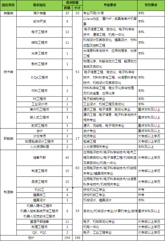 http://jiuye.www.sust.edu.cn/images/15/11/05/1398j7mq09/yuxc_image001.png
